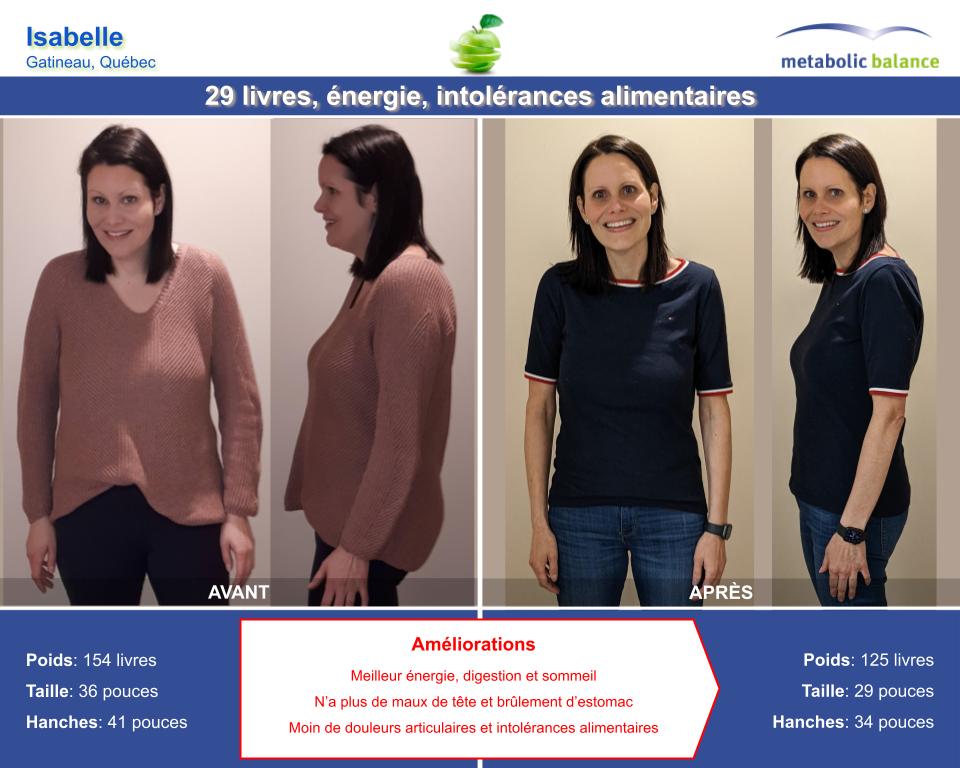 Isabelle - 29 pounds - Clinique Poids Santé